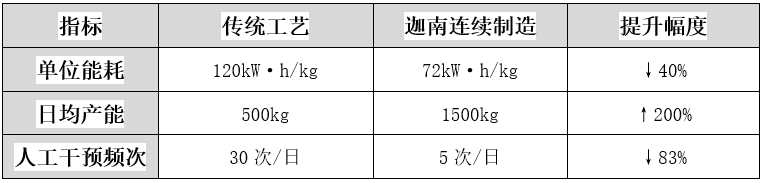 AI制药时代，GA黄金甲科技让每粒药片都“会思考”