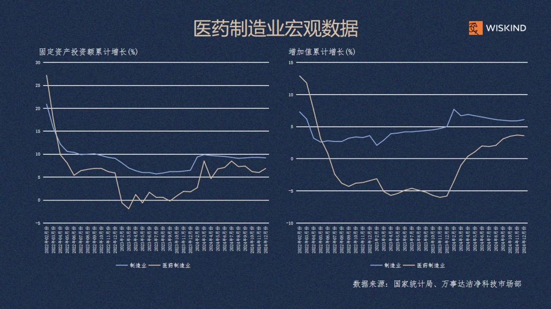 【行研】多维度数据透视：制药行业未来增长路径研判